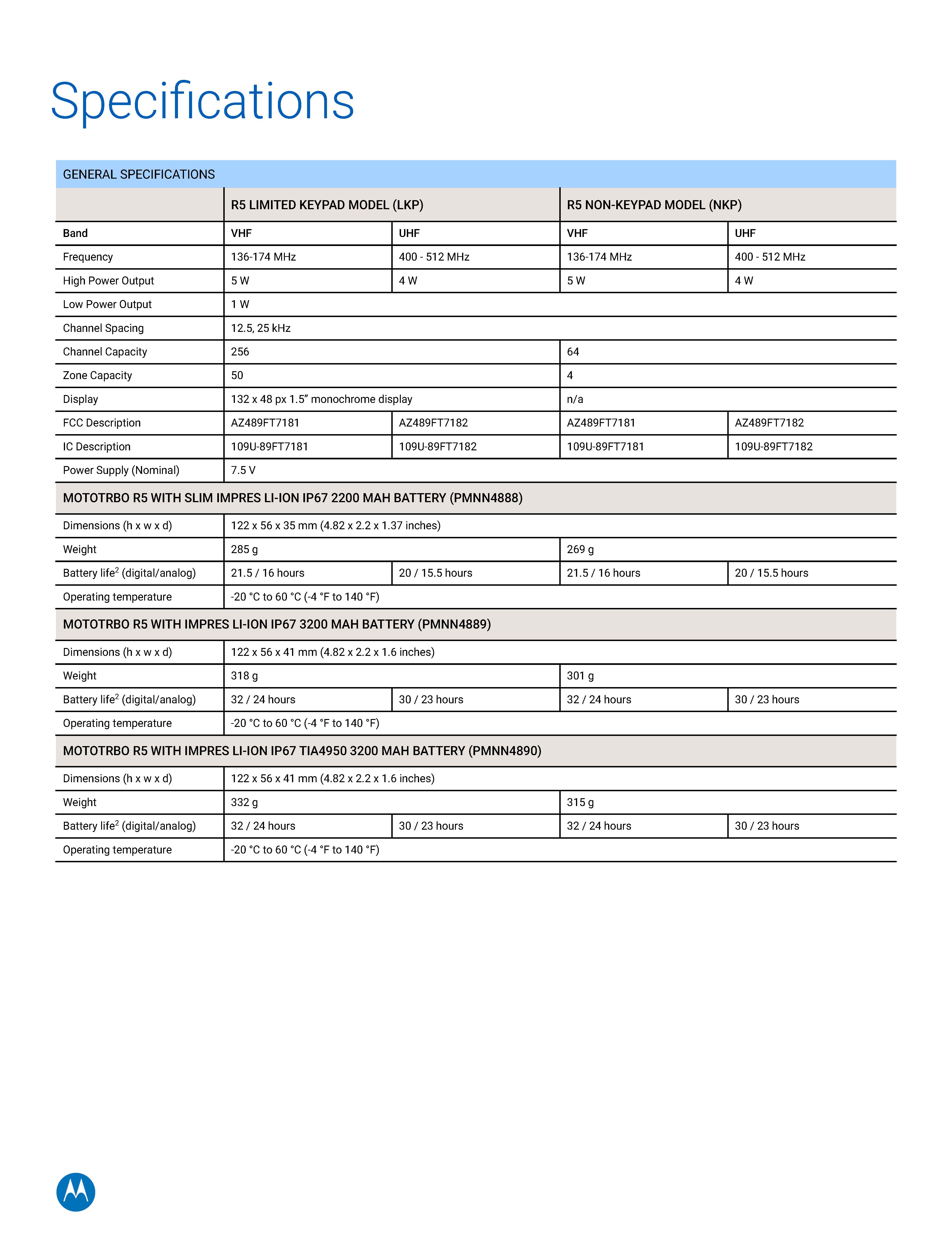 R5 tech