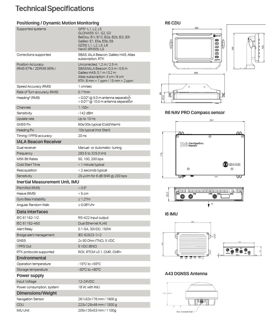 R6 Nav pro tech spec