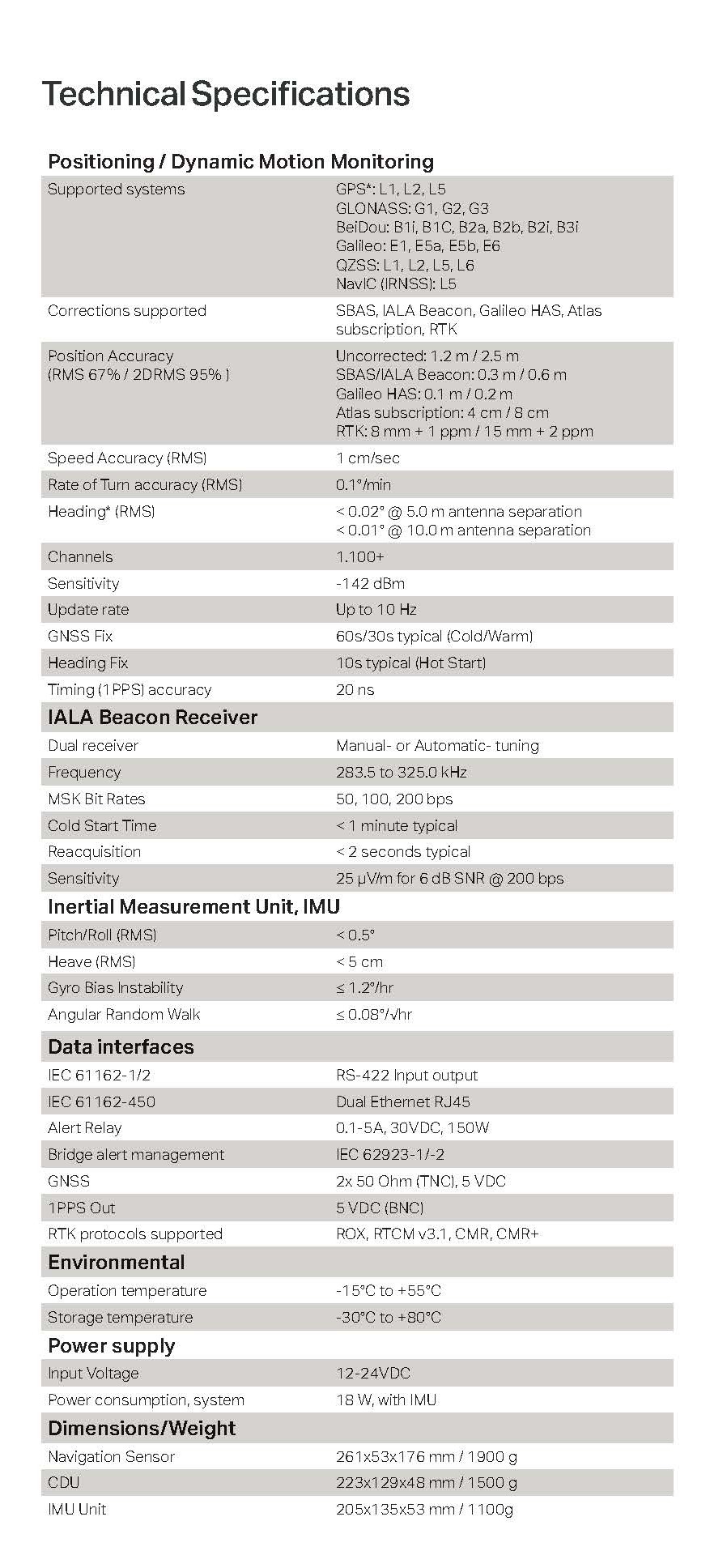 r6 nav pro compass tech2